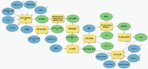 面向游客的旅游路線優化設計——以丹霞山景區為例